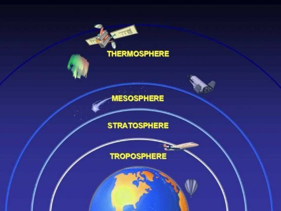 Earth Atmosphere – Grade 7 Science Worksheets