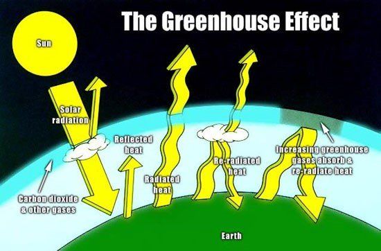 Earth Atmosphere – Grade 7 Science Worksheets