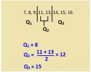 reading box and whisker plots