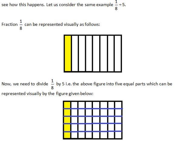 Divide unit fractions and whole numbers