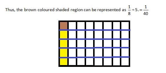 Divide unit fractions and whole numbers