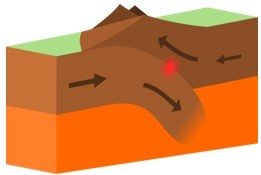 Structure of the Earth – Grade 7 Science Worksheets