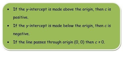 equation of a line