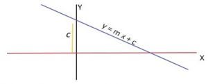 equation of a line