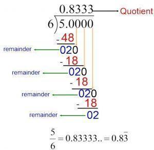 fractions and repeating decimals