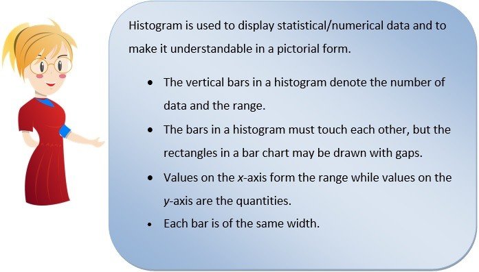 reading histograms