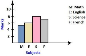 reading histograms