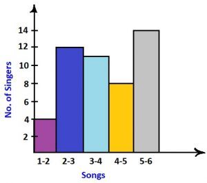 reading histograms