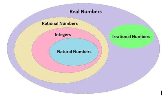 compare irrational numbers