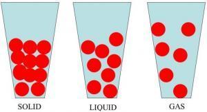 Properties of matter