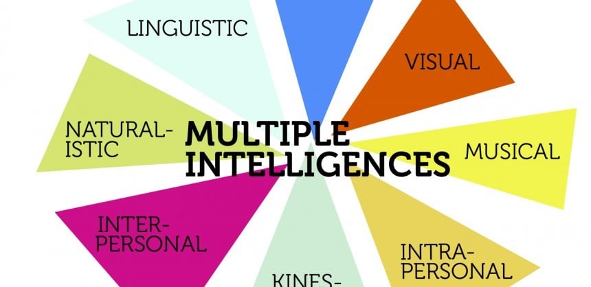 The More Inclusive Theory of Multiple Intelligences