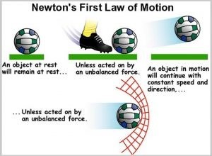 Law of Inertia Example 