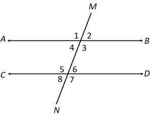 parallel lines