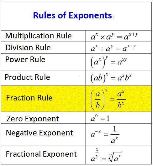 rules of exponents