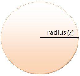 volume of cones cylinders and spheres