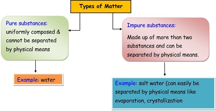 Properties of matter