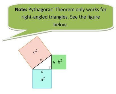 Pythagorean Theorem