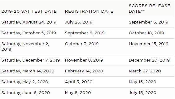 SAT DATES