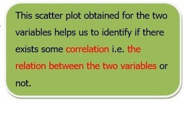 Scatter Plots