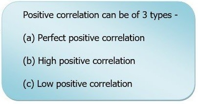 Scatter Plots