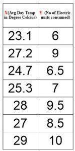 Scatter Plots