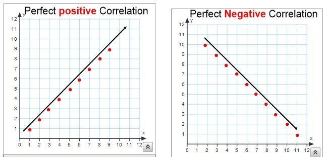 Scatter Plots