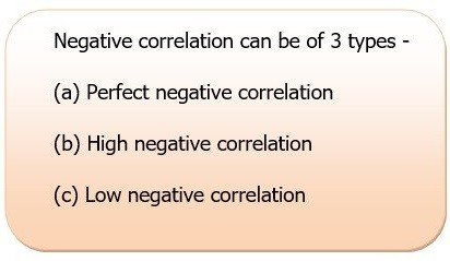 Scatter Plots