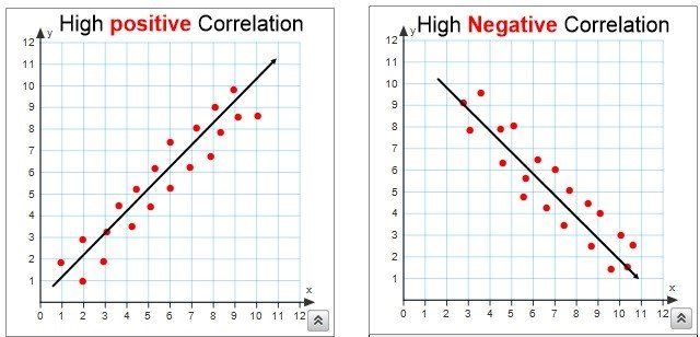 Scatter Plots