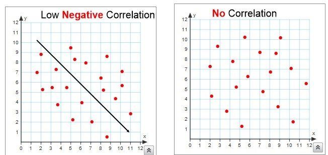 Scatter Plots