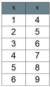 Scatter Plots