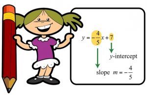 Slope & y-intercept of a Line