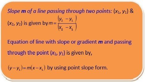 Slope-intercept Equation of a Line using two points