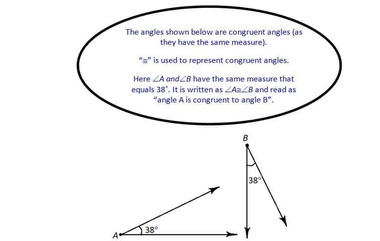 congruent angles