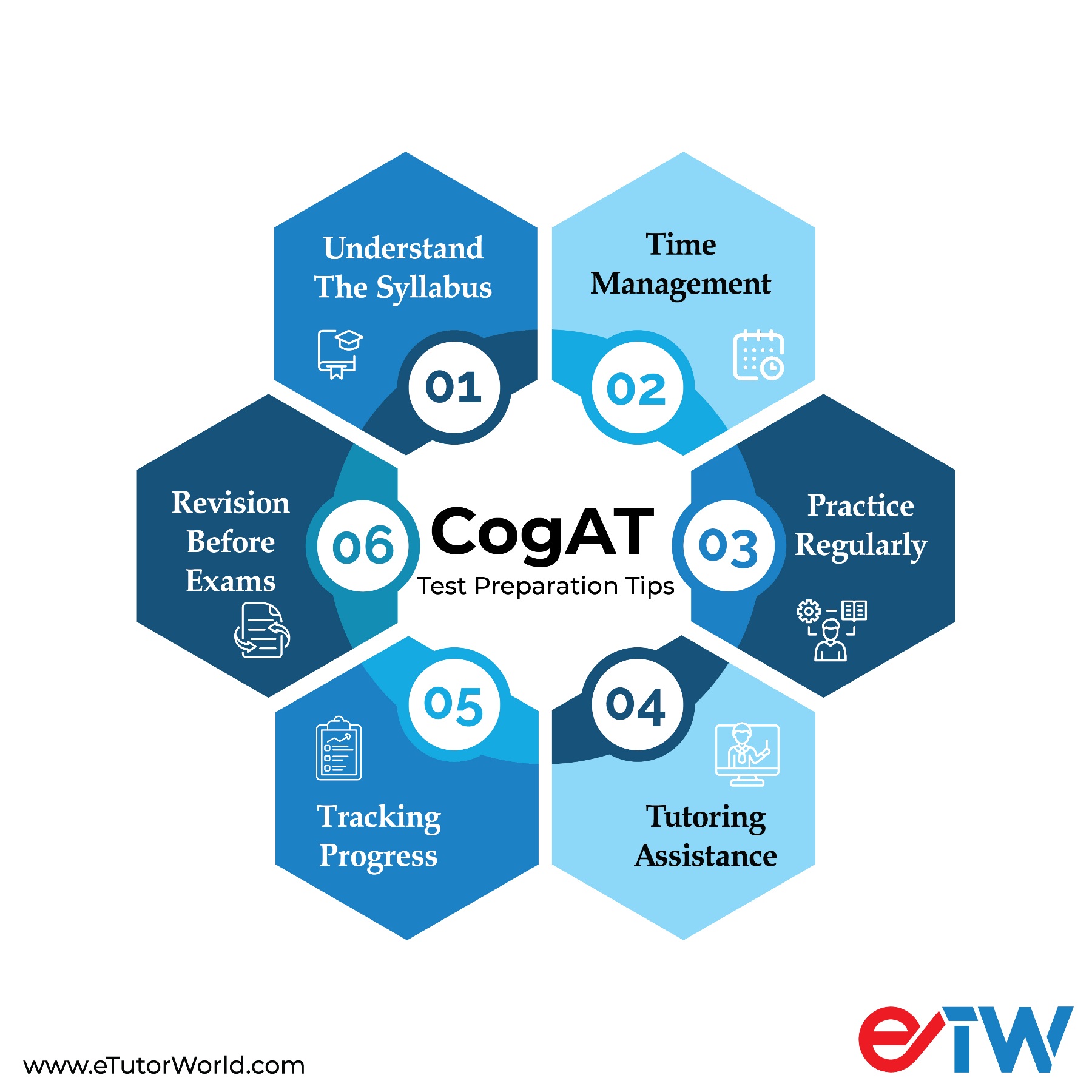 how to prepare for the cogat test