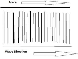 wave interaction