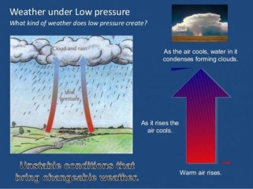 Weather and Climate – Grade 7 Science Worksheets