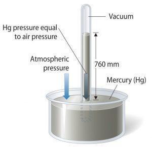 Weather and Climate – Grade 7 Science Worksheets