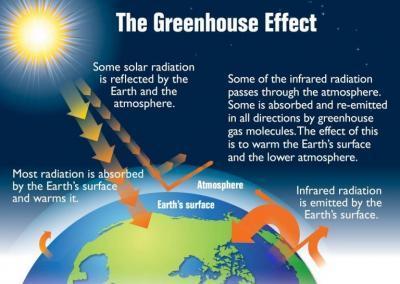 Weather and Climate – Grade 7 Science Worksheets