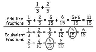 Adding Fractions with Different Denominators