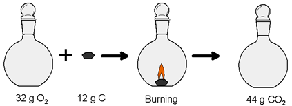 How to Prove Law of Conservation of Mass?