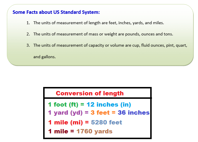 conversion of units