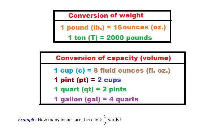 conversion of units