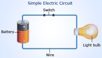 Diagram of a Simple Electric Circuit