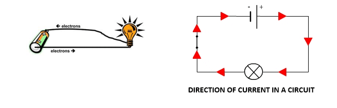 Diagram showing Current in an Electric Circuit