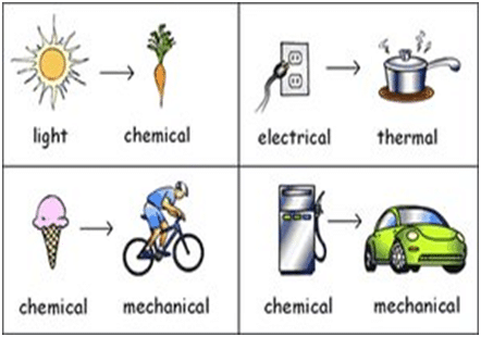 law of conservation of energy