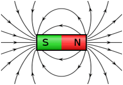 Electricity and Magnetism – Grade 7 Science Worksheets