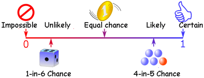 Simple Probability