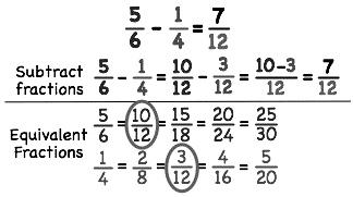 Subtracting Fractions with Different Denominators