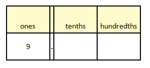 Understanding-decimals-expressed-in-words