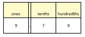 Understanding-decimals-expressed-in-words1